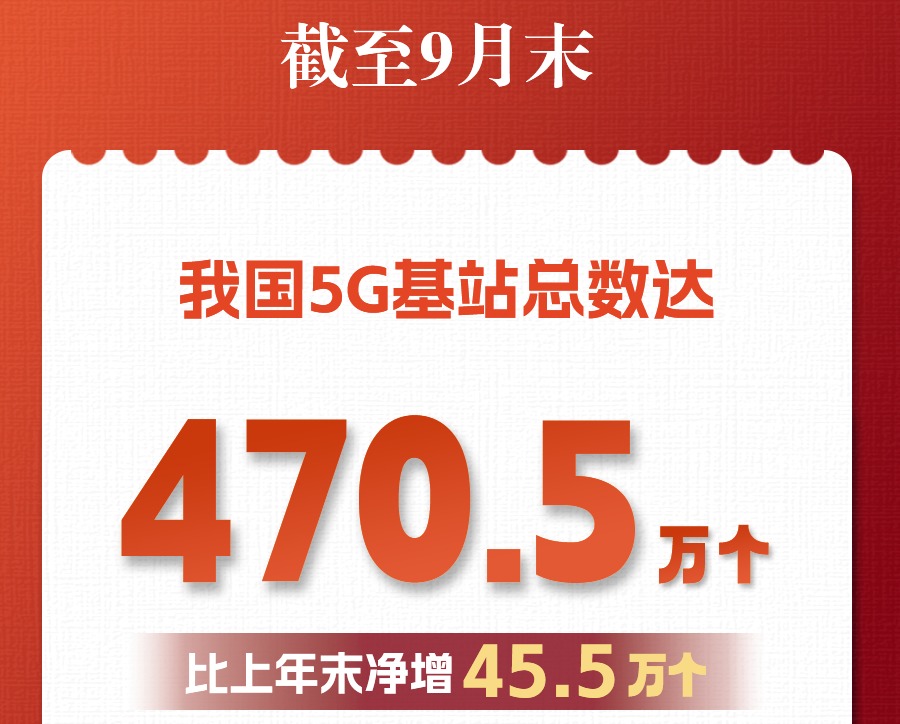 我国5G基站达470.5万个 比上年末净增45.5万个